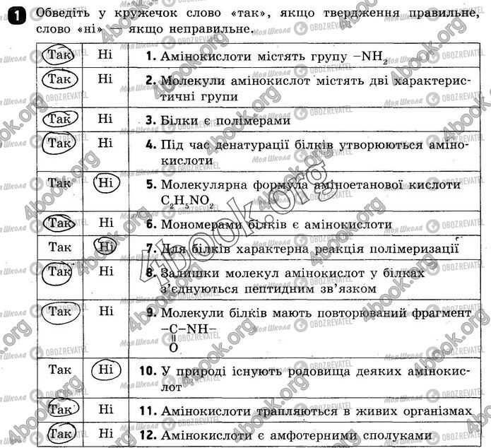 ГДЗ Хімія 10 клас сторінка ВР1 (1)